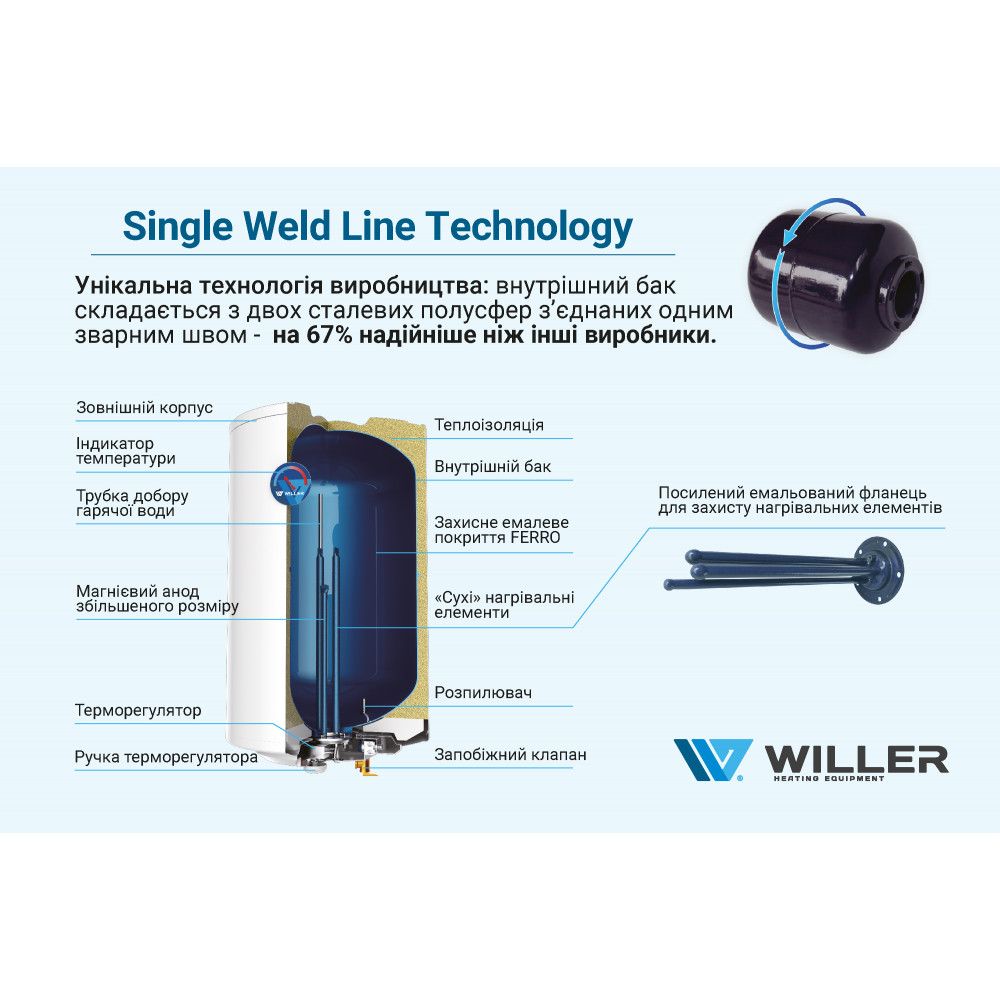 WILLER EV30DR OPTIMA - Зображення 13