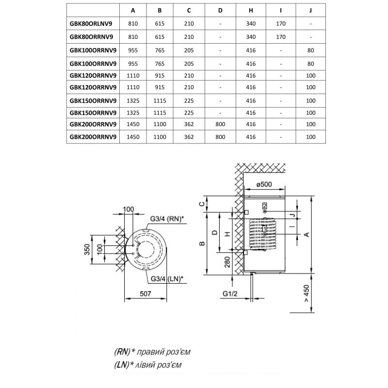 GORENJE GBK 100 ORLNV9 - Зображення 2