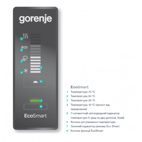 GORENJE OGBS 100 SMV9 - Зображення 3